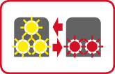 Dreilicht-LED-Spitzensignal weiß/rot mit der Fahrtrichtung wechselnd